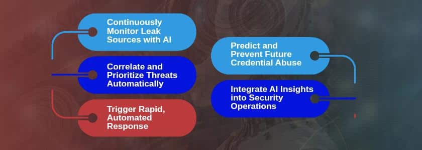 AI-Driven Breach-Track Data Breaches and Credential Leaks