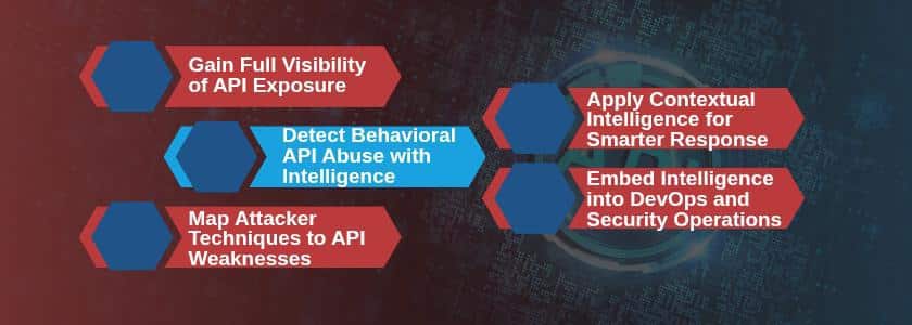API Security Threats-How Intelligence Prevents Exploits