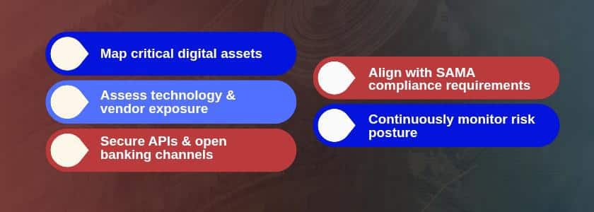 Digital Risk Profiles-Strategic Guide for Secure Growth