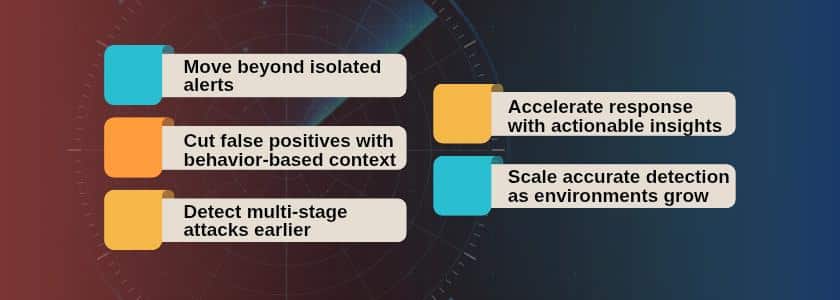 IBM QRadar Threat Correlation-Accurate Cyber Detection