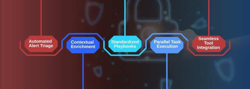 SOC Analysts-How SOC Analysts Investigate Faster