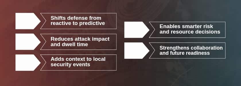 The Power of Global Threat Intelligence for Local Cyber Defense