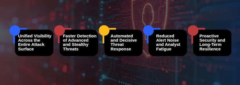 Extended Detection and Response-Stopping Advanced Threats