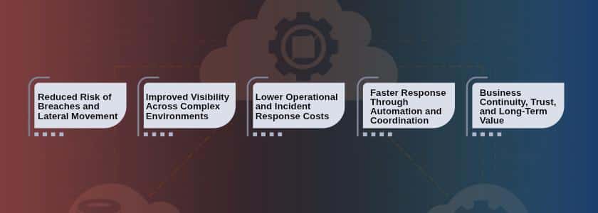 Hybrid Cloud Attack-Techniques and Countermeasures