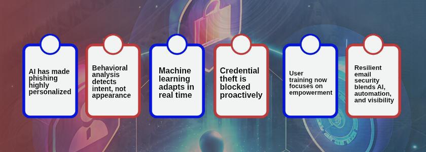 Learn how email security evolved to stop AI-generated email attacks using behavioral analysis, real-time detection, and adaptive defense strategies.