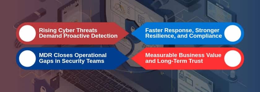 Managed Detection and Response-Essential in GCC