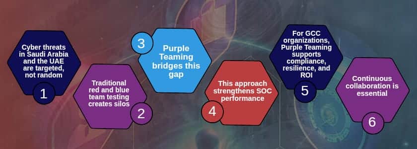 Purple Teaming-Why Saudi & UAE Organizations Need It Now