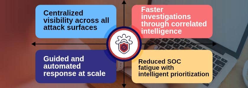 Trend Micro Vision-Extended Detection and Response