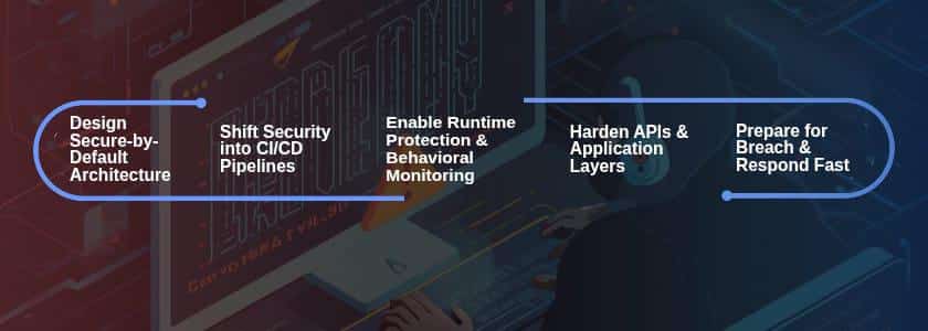 Zero-Day Exploit Protection-Strategies for Cloud