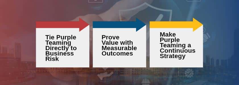 Board-Level Cyber Resilience: Purple Teaming to Executives