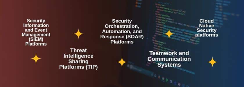 Collaborative Cyber Defense Operations-Recommended