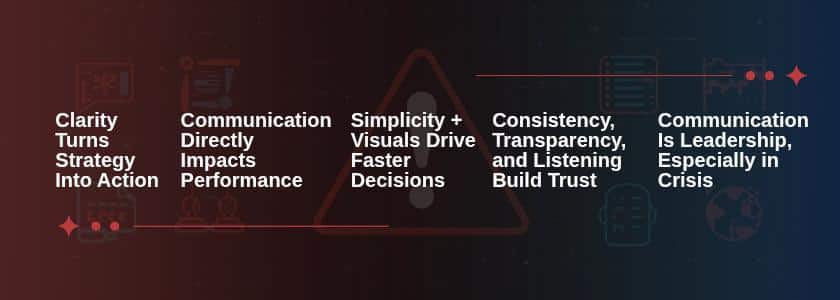 Executive Communication Angle-Clear Leadership