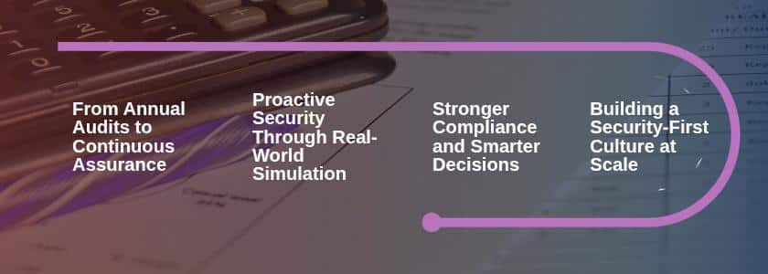 Leading GCC Enterprises-Embrace Continuous Purple Teaming