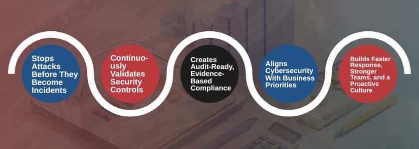 Link Purple Teaming to Reduce Incident Impact, Better Control Effectiveness, and Audit-Readiness