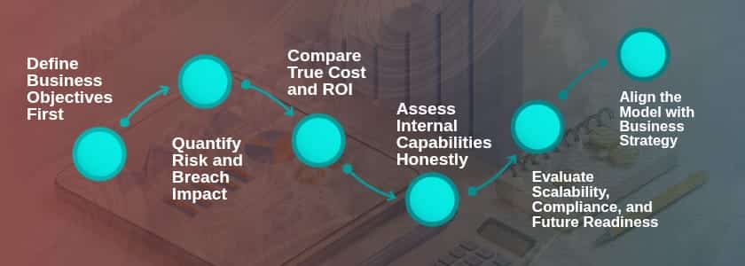 MDR vs SOC-Maximize Business Outcomes and Reduce Risk