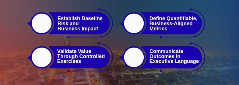 Purple Teaming ROI-Quantifying Value for CISOs in the Gulf