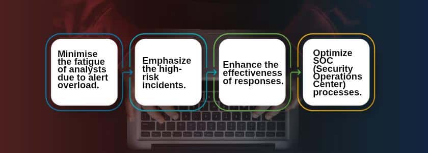 Detection Engineering-Optimize Alerts and Reduce MTTR