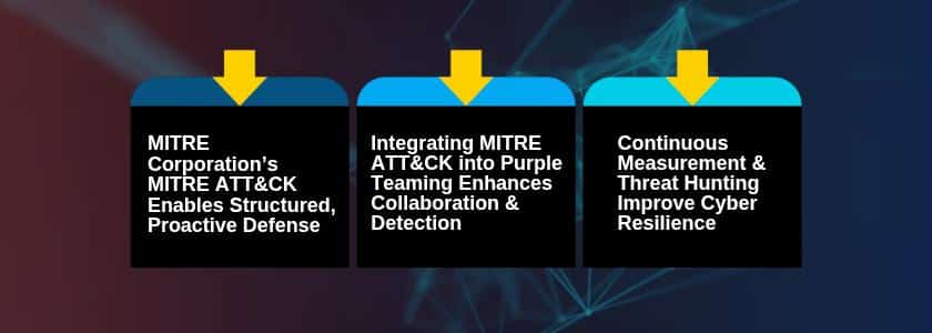 MITRE ATTACK-Purple Team Engagements for SOCs