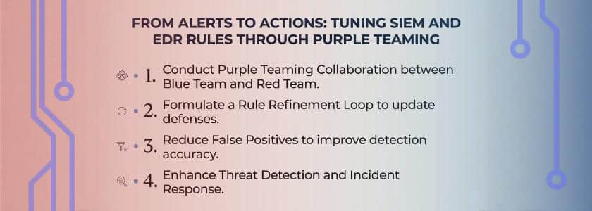 SIEM and EDR Rules-Tuning Alerts Through Purple Teaming