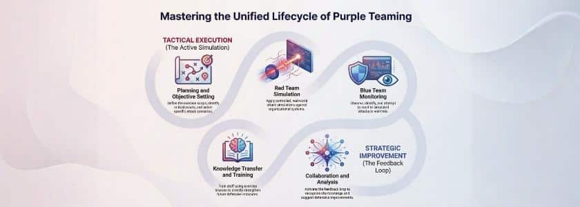 What Does “Purple Team” Mean?