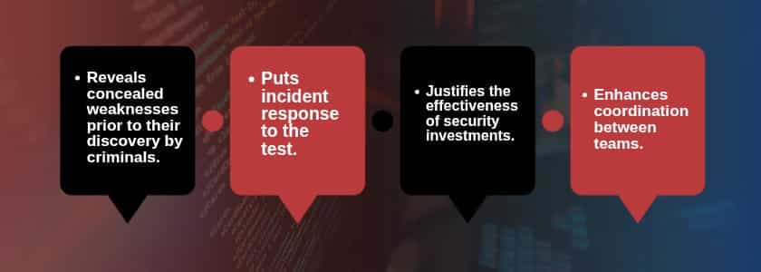 continuous-threat-hunting-differences-from-attack-simulation