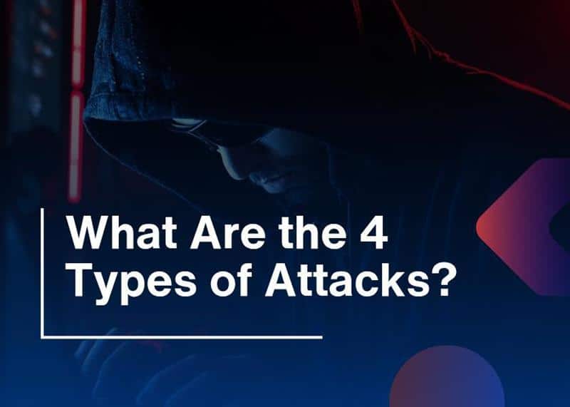 4 Types of Attacks-Complete Guide to Cyber Threats