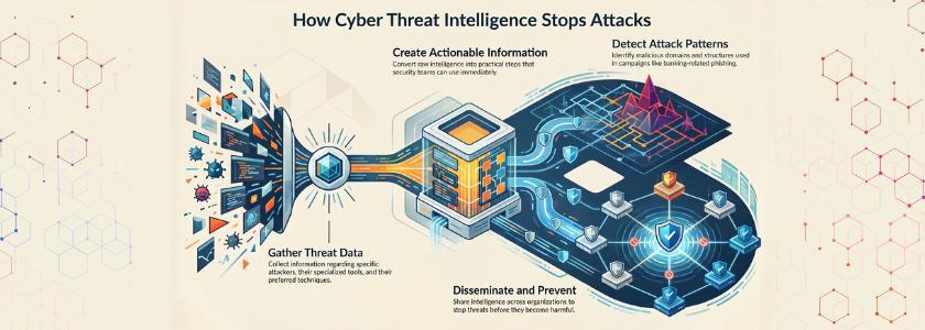 Cyber Thread Intelligence Explained with CTI Example