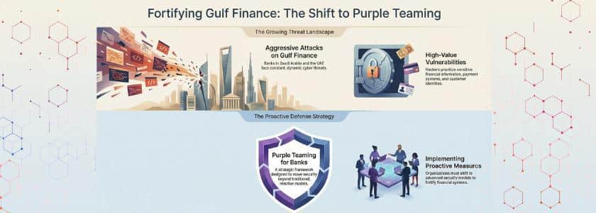 Purple Teaming for Banks Saudi Arabia & UAE