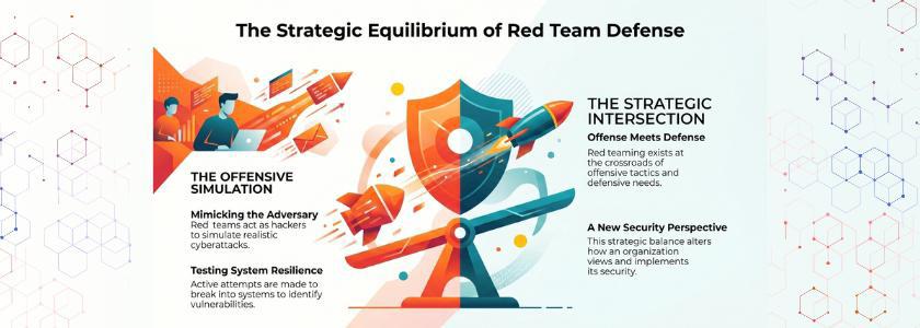 Red Team Defense-Red Team Offensive or Defensive?