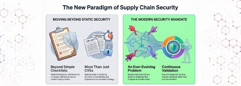 Supply Chain Security-How Purple Teaming Reveals Risks