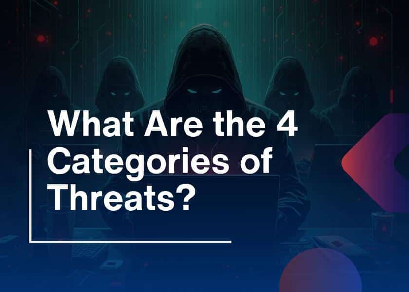 What Are the 4 Categories of Threats Complete Guide to Cyber Risks