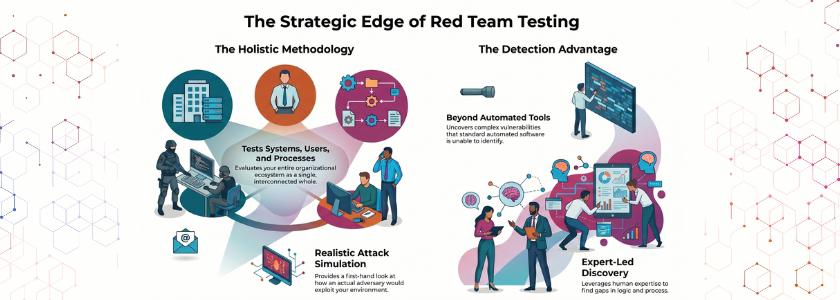 How Can I Hire a Red Team Expert for a Security Audit