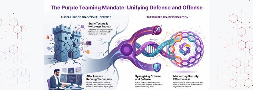 Purple Teaming Best Practices for Strong Cybersecurity
