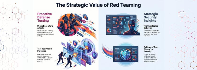 Purpose of Red Team-Explained for Cybersecurity