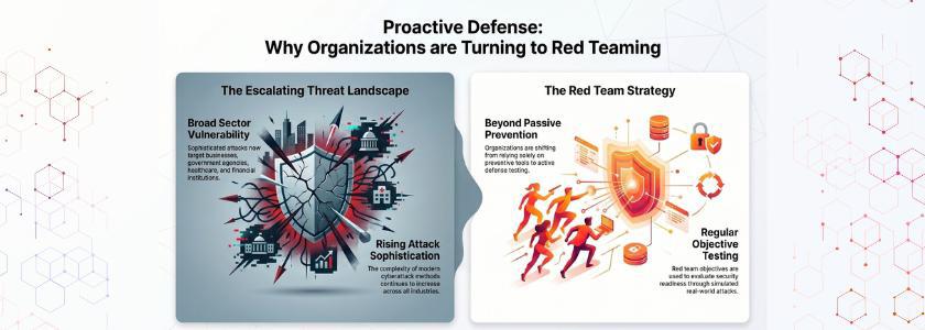 Red Team Security Objectives-Explained for Businesses