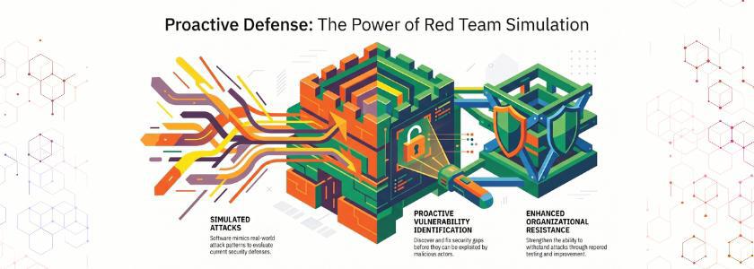 Red Team Simulation Software-Corporate Security