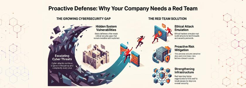 Red Team in Cybersecurity-Meaning, Purpose, and Benefits