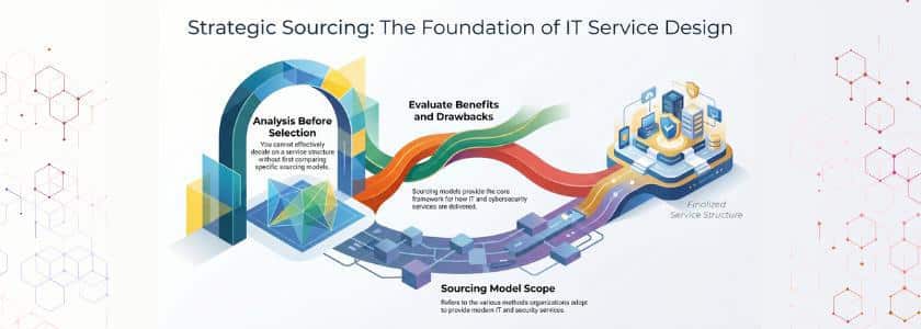 Sourcing Models Pros and Cons of Different Sourcing Models