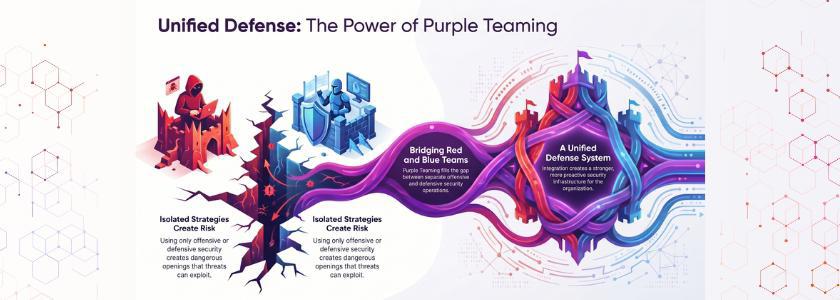 Start a Purple Team Program in Saudi Arabia