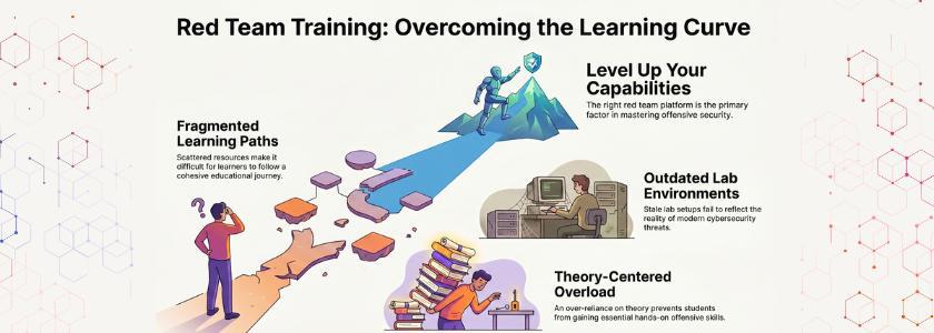 What Are the Best Red Team Training Platforms Available Online