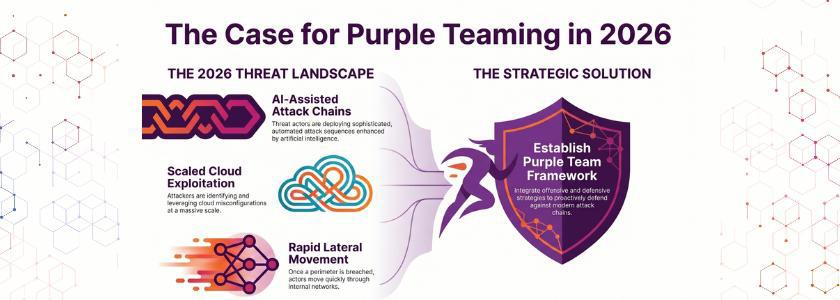 Establish Purple Team Framework