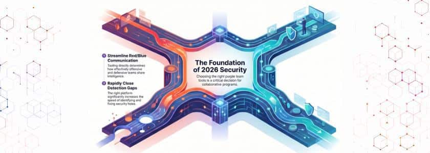 Purple Team Tools-Integrate With Threat Detection Platforms