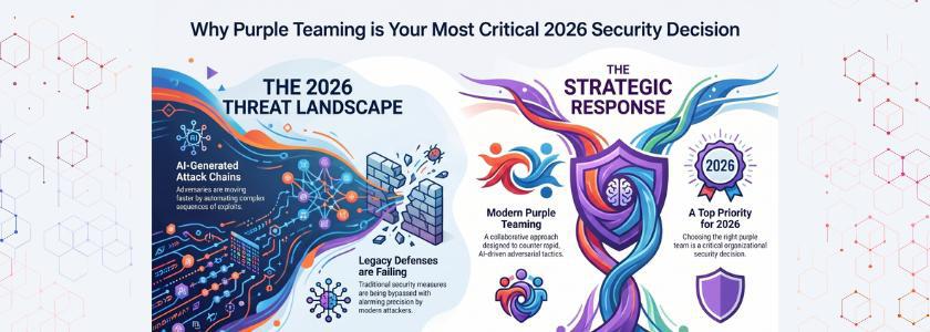 Purple Team for Penetration Testing