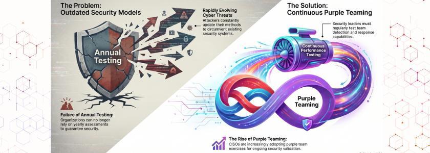 Run Purple Team Best Frequency for CISOs