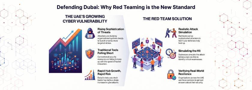 Top Red Team Assessment Providers Operating in Dubai
