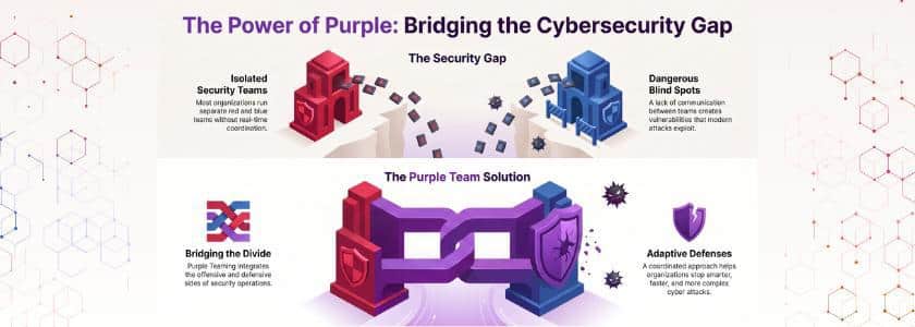 What Is a Purple Team Approach in Cybersecurity