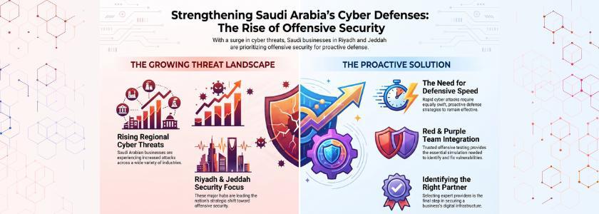 Best Purple Team and Red Team Cybersecurity Service Providers in Saudi Arabia
