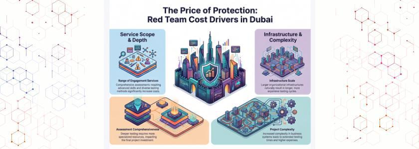 Cost of Red Team Solutions Cybersecurity cost in Dubai