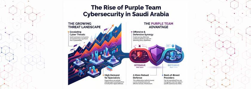 Purple Team Consulting Firms Dubai for KSA