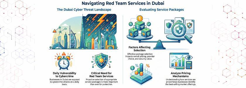 Red Team Service Packages and Pricing In Dubai